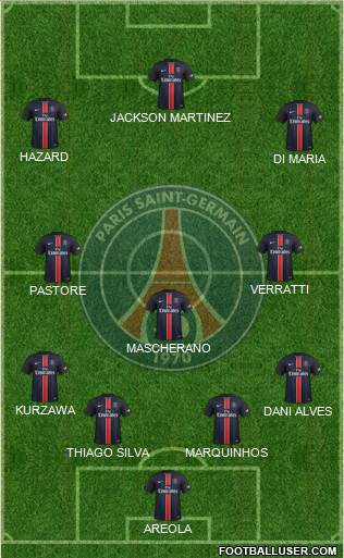 Paris Saint-Germain Formation 2015
