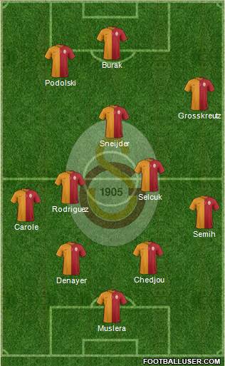 Galatasaray SK Formation 2015