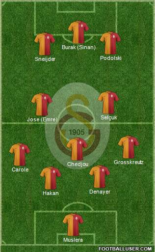Galatasaray SK Formation 2015