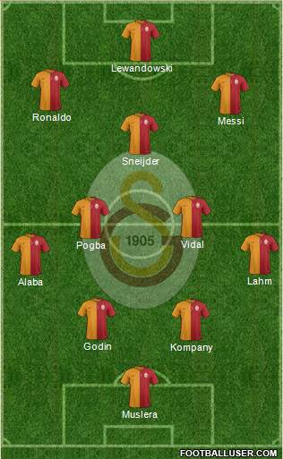 Galatasaray SK Formation 2015
