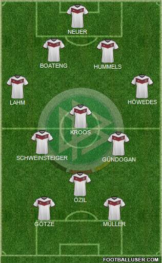 Germany Formation 2015