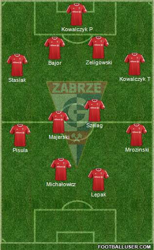 Gornik Zabrze Formation 2015