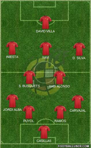 Spain Formation 2015