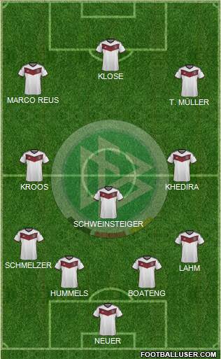Germany Formation 2015