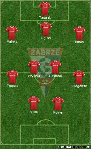 Gornik Zabrze Formation 2015