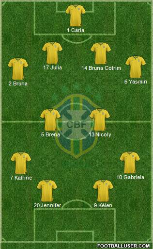 Brazil Formation 2015