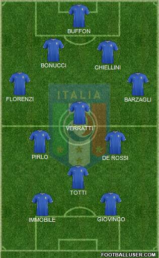 Italy Formation 2015