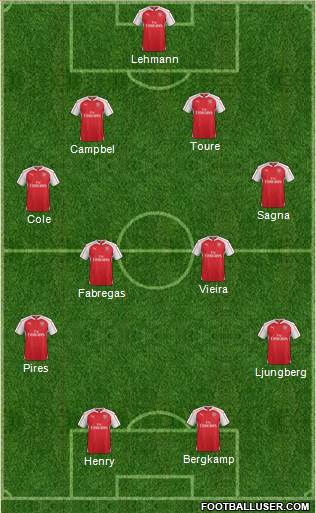 Arsenal Formation 2015
