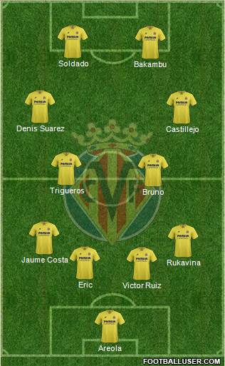 Villarreal C.F., S.A.D. Formation 2015