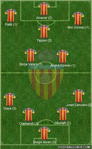 Valencia C.F., S.A.D. Formation 2015