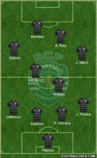 Sporting Clube de Portugal - SAD Formation 2015
