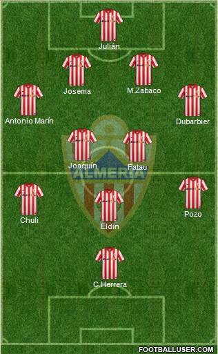 U.D. Almería S.A.D. Formation 2015