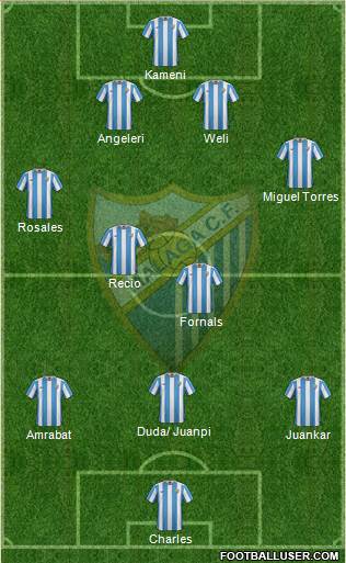 Málaga C.F., S.A.D. Formation 2015