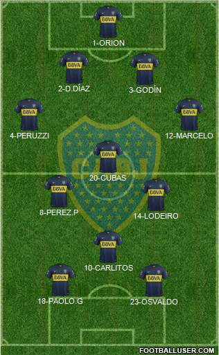 Boca Juniors Formation 2015