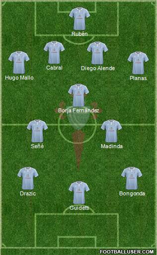 R.C. Celta S.A.D. Formation 2015