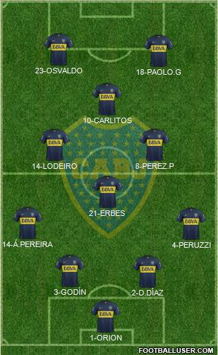 Boca Juniors Formation 2015