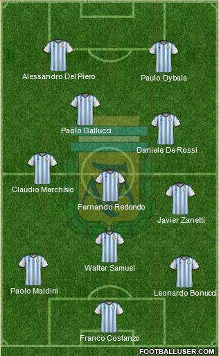Argentina Formation 2015