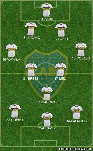 Boca Juniors Formation 2015