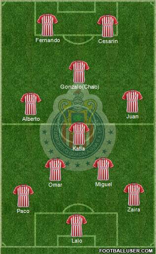 Club Guadalajara Formation 2015