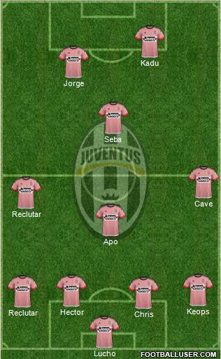 Juventus Formation 2015
