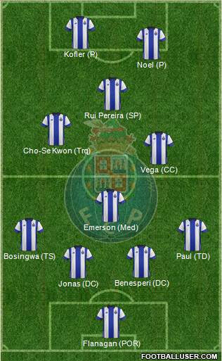 Futebol Clube do Porto - SAD Formation 2015