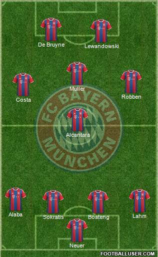 FC Bayern München Formation 2015