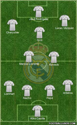 Real Madrid C.F. Formation 2015