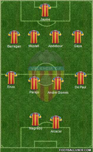 Valencia C.F., S.A.D. Formation 2015