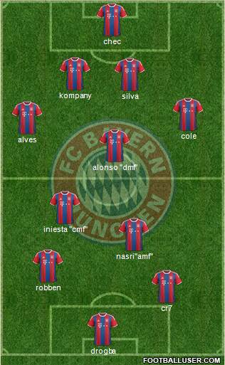 FC Bayern München Formation 2015
