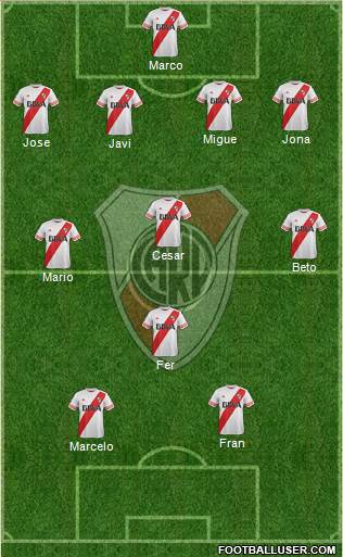 River Plate Formation 2015