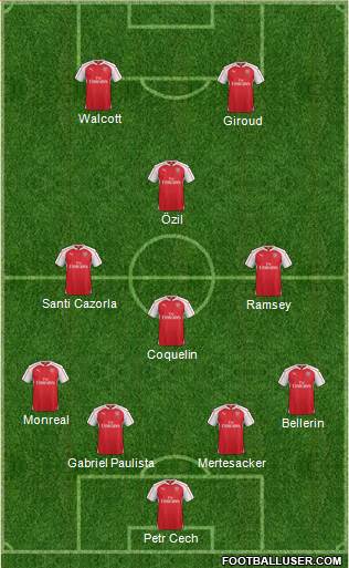 Arsenal Formation 2015