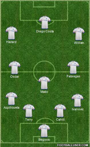 Chelsea Formation 2015