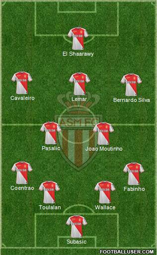 AS Monaco FC Formation 2015