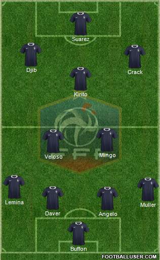 France Formation 2015