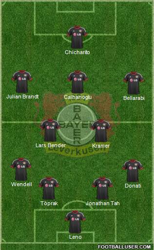 Bayer 04 Leverkusen Formation 2015