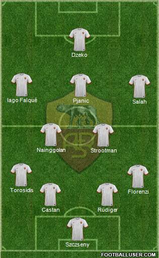 AS Roma Formation 2015