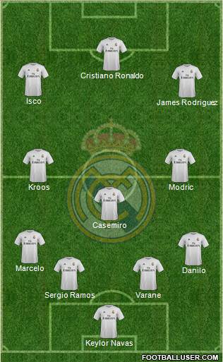 Real Madrid C.F. Formation 2015