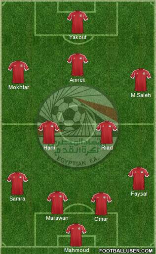 Egypt Formation 2015
