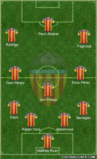 Valencia C.F., S.A.D. Formation 2015