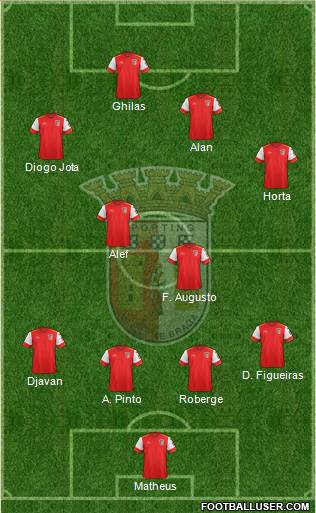 Sporting Clube de Braga - SAD Formation 2015