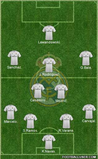 Real Madrid C.F. Formation 2015