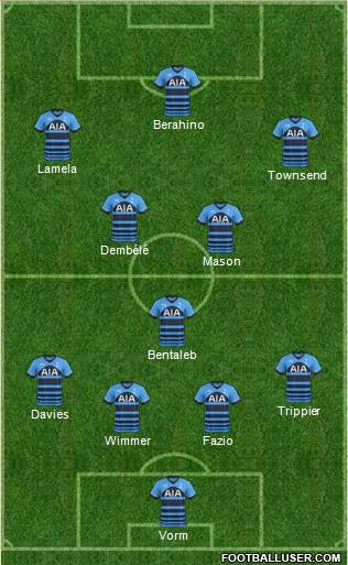 Tottenham Hotspur Formation 2015