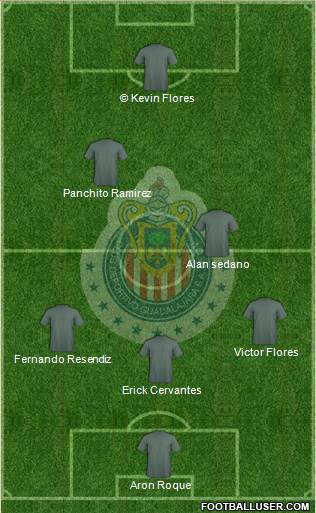 Club Guadalajara Formation 2015