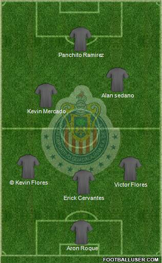 Club Guadalajara Formation 2015