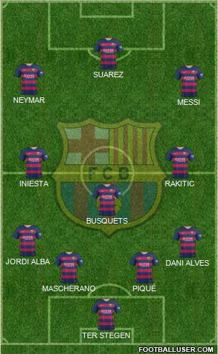 F.C. Barcelona Formation 2015