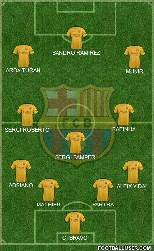 F.C. Barcelona Formation 2015