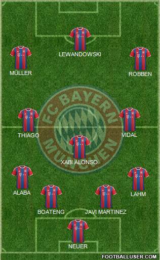 FC Bayern München Formation 2015