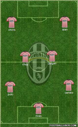 Juventus Formation 2015