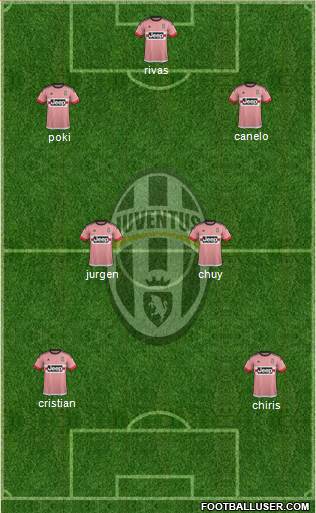 Juventus Formation 2015