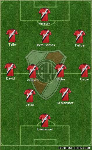 River Plate Formation 2015